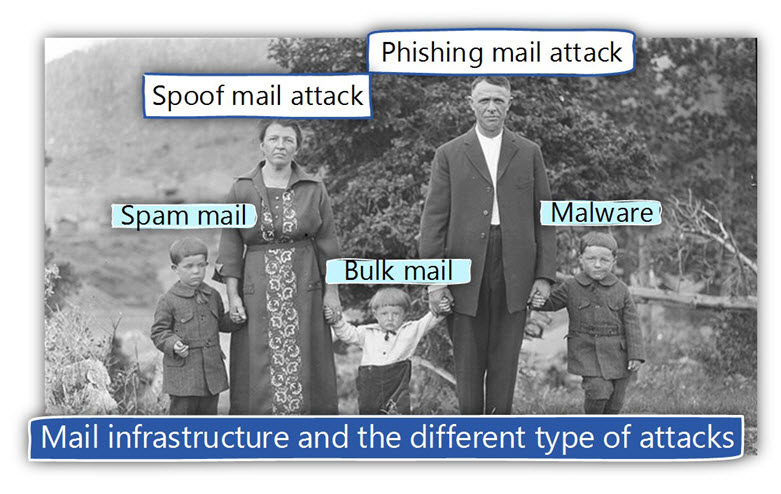 The mail risks family
